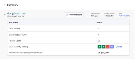 dunn & bradstreet log in.